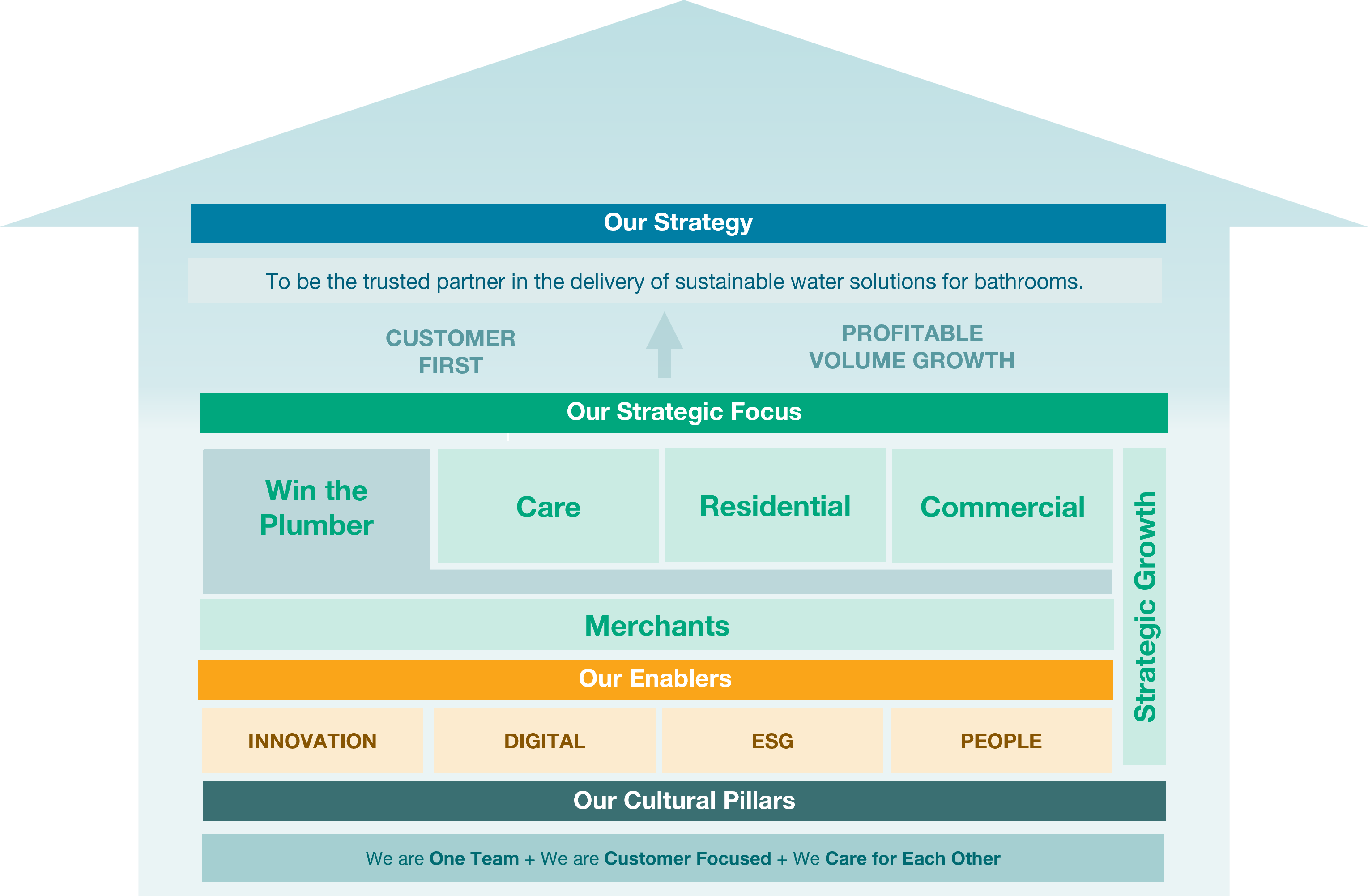 FY24_Strategy_on_a_page.png